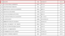 文学院1项课题获2023年度国家社科基金后期资助项目立项