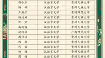 2023年文学院光荣榜